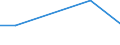 KN 48184090 /Exporte /Einheit = Preise (Euro/Tonne) /Partnerland: Sierra Leone /Meldeland: Europäische Union /48184090:Windeln fr Kleinkinder und Žhnl. Waren zu Hygienischen Zwecken, aus Papierhalbstoff, Papier, Zellstoffwatte Oder aus Vliesen aus Zellstofffasern