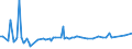 KN 48184090 /Exporte /Einheit = Preise (Euro/Tonne) /Partnerland: Togo /Meldeland: Europäische Union /48184090:Windeln fr Kleinkinder und Žhnl. Waren zu Hygienischen Zwecken, aus Papierhalbstoff, Papier, Zellstoffwatte Oder aus Vliesen aus Zellstofffasern