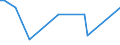 KN 48184090 /Exporte /Einheit = Preise (Euro/Tonne) /Partnerland: Zentralaf.republik /Meldeland: Europäische Union /48184090:Windeln fr Kleinkinder und Žhnl. Waren zu Hygienischen Zwecken, aus Papierhalbstoff, Papier, Zellstoffwatte Oder aus Vliesen aus Zellstofffasern