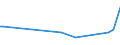 KN 48184090 /Exporte /Einheit = Preise (Euro/Tonne) /Partnerland: Ruanda /Meldeland: Europäische Union /48184090:Windeln fr Kleinkinder und Žhnl. Waren zu Hygienischen Zwecken, aus Papierhalbstoff, Papier, Zellstoffwatte Oder aus Vliesen aus Zellstofffasern