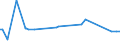 KN 48184090 /Exporte /Einheit = Preise (Euro/Tonne) /Partnerland: Seychellen /Meldeland: Europäische Union /48184090:Windeln fr Kleinkinder und Žhnl. Waren zu Hygienischen Zwecken, aus Papierhalbstoff, Papier, Zellstoffwatte Oder aus Vliesen aus Zellstofffasern