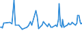 KN 48184090 /Exporte /Einheit = Preise (Euro/Tonne) /Partnerland: Mosambik /Meldeland: Europäische Union /48184090:Windeln fr Kleinkinder und Žhnl. Waren zu Hygienischen Zwecken, aus Papierhalbstoff, Papier, Zellstoffwatte Oder aus Vliesen aus Zellstofffasern