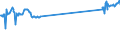 KN 48184091 /Exporte /Einheit = Preise (Euro/Tonne) /Partnerland: Deutschland /Meldeland: Europäische Union /48184091:Windeln fr Kleinkinder, aus Papierhalbstoff, Papier, Zellstoffwatte Oder aus Vliesen aus Zellstofffasern