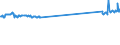 KN 48184091 /Exporte /Einheit = Preise (Euro/Tonne) /Partnerland: Italien /Meldeland: Europäische Union /48184091:Windeln fr Kleinkinder, aus Papierhalbstoff, Papier, Zellstoffwatte Oder aus Vliesen aus Zellstofffasern