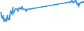 KN 48184091 /Exporte /Einheit = Preise (Euro/Tonne) /Partnerland: Belgien /Meldeland: Europäische Union /48184091:Windeln fr Kleinkinder, aus Papierhalbstoff, Papier, Zellstoffwatte Oder aus Vliesen aus Zellstofffasern