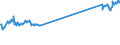 KN 48184091 /Exporte /Einheit = Preise (Euro/Tonne) /Partnerland: Norwegen /Meldeland: Europäische Union /48184091:Windeln fr Kleinkinder, aus Papierhalbstoff, Papier, Zellstoffwatte Oder aus Vliesen aus Zellstofffasern