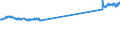 KN 48184091 /Exporte /Einheit = Preise (Euro/Tonne) /Partnerland: Schweden /Meldeland: Europäische Union /48184091:Windeln fr Kleinkinder, aus Papierhalbstoff, Papier, Zellstoffwatte Oder aus Vliesen aus Zellstofffasern