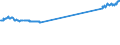 KN 48184091 /Exporte /Einheit = Preise (Euro/Tonne) /Partnerland: Finnland /Meldeland: Europäische Union /48184091:Windeln fr Kleinkinder, aus Papierhalbstoff, Papier, Zellstoffwatte Oder aus Vliesen aus Zellstofffasern