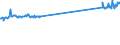 KN 48184091 /Exporte /Einheit = Preise (Euro/Tonne) /Partnerland: Oesterreich /Meldeland: Europäische Union /48184091:Windeln fr Kleinkinder, aus Papierhalbstoff, Papier, Zellstoffwatte Oder aus Vliesen aus Zellstofffasern