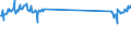 KN 48184091 /Exporte /Einheit = Preise (Euro/Tonne) /Partnerland: Estland /Meldeland: Europäische Union /48184091:Windeln fr Kleinkinder, aus Papierhalbstoff, Papier, Zellstoffwatte Oder aus Vliesen aus Zellstofffasern