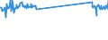 KN 48184091 /Exporte /Einheit = Preise (Euro/Tonne) /Partnerland: Lettland /Meldeland: Europäische Union /48184091:Windeln fr Kleinkinder, aus Papierhalbstoff, Papier, Zellstoffwatte Oder aus Vliesen aus Zellstofffasern