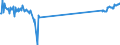 KN 48184091 /Exporte /Einheit = Preise (Euro/Tonne) /Partnerland: Russland /Meldeland: Europäische Union /48184091:Windeln fr Kleinkinder, aus Papierhalbstoff, Papier, Zellstoffwatte Oder aus Vliesen aus Zellstofffasern