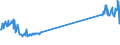 KN 48184091 /Exporte /Einheit = Preise (Euro/Tonne) /Partnerland: Ehem.jug.rep.mazed /Meldeland: Europäische Union /48184091:Windeln fr Kleinkinder, aus Papierhalbstoff, Papier, Zellstoffwatte Oder aus Vliesen aus Zellstofffasern