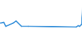 KN 48184091 /Exporte /Einheit = Preise (Euro/Tonne) /Partnerland: Guinea /Meldeland: Europäische Union /48184091:Windeln fr Kleinkinder, aus Papierhalbstoff, Papier, Zellstoffwatte Oder aus Vliesen aus Zellstofffasern