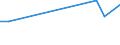 KN 48184091 /Exporte /Einheit = Preise (Euro/Tonne) /Partnerland: Togo /Meldeland: Europäische Union /48184091:Windeln fr Kleinkinder, aus Papierhalbstoff, Papier, Zellstoffwatte Oder aus Vliesen aus Zellstofffasern