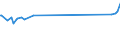 KN 48184091 /Exporte /Einheit = Preise (Euro/Tonne) /Partnerland: Ruanda /Meldeland: Europäische Union /48184091:Windeln fr Kleinkinder, aus Papierhalbstoff, Papier, Zellstoffwatte Oder aus Vliesen aus Zellstofffasern