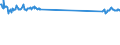 KN 48184099 /Exporte /Einheit = Preise (Euro/Tonne) /Partnerland: Deutschland /Meldeland: Europäische Union /48184099:Waren zu Hygienischen Zwecken,aus Papierhalbstoff, Papier, Zellstoffwatte Oder aus Vliesen aus Zellstofffasern, Z.b.  Artikel fr Inkontinenz (Ausg.hygienische Binden, Tampons, Windeln fr Kleinkinder)