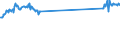 KN 48184099 /Exporte /Einheit = Preise (Euro/Tonne) /Partnerland: Italien /Meldeland: Europäische Union /48184099:Waren zu Hygienischen Zwecken,aus Papierhalbstoff, Papier, Zellstoffwatte Oder aus Vliesen aus Zellstofffasern, Z.b.  Artikel fr Inkontinenz (Ausg.hygienische Binden, Tampons, Windeln fr Kleinkinder)