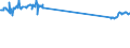 KN 48184099 /Exporte /Einheit = Preise (Euro/Tonne) /Partnerland: Ver.koenigreich /Meldeland: Europäische Union /48184099:Waren zu Hygienischen Zwecken,aus Papierhalbstoff, Papier, Zellstoffwatte Oder aus Vliesen aus Zellstofffasern, Z.b.  Artikel fr Inkontinenz (Ausg.hygienische Binden, Tampons, Windeln fr Kleinkinder)