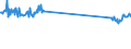 KN 48184099 /Exporte /Einheit = Preise (Euro/Tonne) /Partnerland: Daenemark /Meldeland: Europäische Union /48184099:Waren zu Hygienischen Zwecken,aus Papierhalbstoff, Papier, Zellstoffwatte Oder aus Vliesen aus Zellstofffasern, Z.b.  Artikel fr Inkontinenz (Ausg.hygienische Binden, Tampons, Windeln fr Kleinkinder)