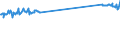 KN 48184099 /Exporte /Einheit = Preise (Euro/Tonne) /Partnerland: Portugal /Meldeland: Europäische Union /48184099:Waren zu Hygienischen Zwecken,aus Papierhalbstoff, Papier, Zellstoffwatte Oder aus Vliesen aus Zellstofffasern, Z.b.  Artikel fr Inkontinenz (Ausg.hygienische Binden, Tampons, Windeln fr Kleinkinder)