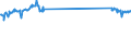 KN 48184099 /Exporte /Einheit = Preise (Euro/Tonne) /Partnerland: Spanien /Meldeland: Europäische Union /48184099:Waren zu Hygienischen Zwecken,aus Papierhalbstoff, Papier, Zellstoffwatte Oder aus Vliesen aus Zellstofffasern, Z.b.  Artikel fr Inkontinenz (Ausg.hygienische Binden, Tampons, Windeln fr Kleinkinder)