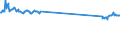 KN 48184099 /Exporte /Einheit = Preise (Euro/Tonne) /Partnerland: Schweden /Meldeland: Europäische Union /48184099:Waren zu Hygienischen Zwecken,aus Papierhalbstoff, Papier, Zellstoffwatte Oder aus Vliesen aus Zellstofffasern, Z.b.  Artikel fr Inkontinenz (Ausg.hygienische Binden, Tampons, Windeln fr Kleinkinder)