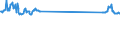 KN 48184099 /Exporte /Einheit = Preise (Euro/Tonne) /Partnerland: Finnland /Meldeland: Europäische Union /48184099:Waren zu Hygienischen Zwecken,aus Papierhalbstoff, Papier, Zellstoffwatte Oder aus Vliesen aus Zellstofffasern, Z.b.  Artikel fr Inkontinenz (Ausg.hygienische Binden, Tampons, Windeln fr Kleinkinder)