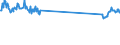 KN 48184099 /Exporte /Einheit = Preise (Euro/Tonne) /Partnerland: Schweiz /Meldeland: Europäische Union /48184099:Waren zu Hygienischen Zwecken,aus Papierhalbstoff, Papier, Zellstoffwatte Oder aus Vliesen aus Zellstofffasern, Z.b.  Artikel fr Inkontinenz (Ausg.hygienische Binden, Tampons, Windeln fr Kleinkinder)