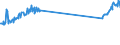 KN 48184099 /Exporte /Einheit = Preise (Euro/Tonne) /Partnerland: Tschechien /Meldeland: Europäische Union /48184099:Waren zu Hygienischen Zwecken,aus Papierhalbstoff, Papier, Zellstoffwatte Oder aus Vliesen aus Zellstofffasern, Z.b.  Artikel fr Inkontinenz (Ausg.hygienische Binden, Tampons, Windeln fr Kleinkinder)