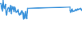 KN 48184099 /Exporte /Einheit = Preise (Euro/Tonne) /Partnerland: Rumaenien /Meldeland: Europäische Union /48184099:Waren zu Hygienischen Zwecken,aus Papierhalbstoff, Papier, Zellstoffwatte Oder aus Vliesen aus Zellstofffasern, Z.b.  Artikel fr Inkontinenz (Ausg.hygienische Binden, Tampons, Windeln fr Kleinkinder)