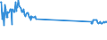 KN 48184099 /Exporte /Einheit = Preise (Euro/Tonne) /Partnerland: Ukraine /Meldeland: Europäische Union /48184099:Waren zu Hygienischen Zwecken,aus Papierhalbstoff, Papier, Zellstoffwatte Oder aus Vliesen aus Zellstofffasern, Z.b.  Artikel fr Inkontinenz (Ausg.hygienische Binden, Tampons, Windeln fr Kleinkinder)