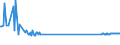 KN 48184099 /Exporte /Einheit = Preise (Euro/Tonne) /Partnerland: Weissrussland /Meldeland: Europäische Union /48184099:Waren zu Hygienischen Zwecken,aus Papierhalbstoff, Papier, Zellstoffwatte Oder aus Vliesen aus Zellstofffasern, Z.b.  Artikel fr Inkontinenz (Ausg.hygienische Binden, Tampons, Windeln fr Kleinkinder)