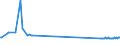 KN 48184099 /Exporte /Einheit = Preise (Euro/Tonne) /Partnerland: Moldau /Meldeland: Europäische Union /48184099:Waren zu Hygienischen Zwecken,aus Papierhalbstoff, Papier, Zellstoffwatte Oder aus Vliesen aus Zellstofffasern, Z.b.  Artikel fr Inkontinenz (Ausg.hygienische Binden, Tampons, Windeln fr Kleinkinder)