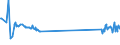 KN 48184099 /Exporte /Einheit = Preise (Euro/Tonne) /Partnerland: Georgien /Meldeland: Europäische Union /48184099:Waren zu Hygienischen Zwecken,aus Papierhalbstoff, Papier, Zellstoffwatte Oder aus Vliesen aus Zellstofffasern, Z.b.  Artikel fr Inkontinenz (Ausg.hygienische Binden, Tampons, Windeln fr Kleinkinder)