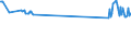 KN 48184099 /Exporte /Einheit = Preise (Euro/Tonne) /Partnerland: Aserbaidschan /Meldeland: Europäische Union /48184099:Waren zu Hygienischen Zwecken,aus Papierhalbstoff, Papier, Zellstoffwatte Oder aus Vliesen aus Zellstofffasern, Z.b.  Artikel fr Inkontinenz (Ausg.hygienische Binden, Tampons, Windeln fr Kleinkinder)