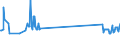 KN 48184099 /Exporte /Einheit = Preise (Euro/Tonne) /Partnerland: Kasachstan /Meldeland: Europäische Union /48184099:Waren zu Hygienischen Zwecken,aus Papierhalbstoff, Papier, Zellstoffwatte Oder aus Vliesen aus Zellstofffasern, Z.b.  Artikel fr Inkontinenz (Ausg.hygienische Binden, Tampons, Windeln fr Kleinkinder)