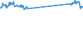 KN 48184099 /Exporte /Einheit = Preise (Euro/Tonne) /Partnerland: Slowenien /Meldeland: Europäische Union /48184099:Waren zu Hygienischen Zwecken,aus Papierhalbstoff, Papier, Zellstoffwatte Oder aus Vliesen aus Zellstofffasern, Z.b.  Artikel fr Inkontinenz (Ausg.hygienische Binden, Tampons, Windeln fr Kleinkinder)