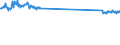 KN 48184099 /Exporte /Einheit = Preise (Euro/Tonne) /Partnerland: Kroatien /Meldeland: Europäische Union /48184099:Waren zu Hygienischen Zwecken,aus Papierhalbstoff, Papier, Zellstoffwatte Oder aus Vliesen aus Zellstofffasern, Z.b.  Artikel fr Inkontinenz (Ausg.hygienische Binden, Tampons, Windeln fr Kleinkinder)