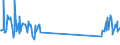 KN 48184099 /Exporte /Einheit = Preise (Euro/Tonne) /Partnerland: Tunesien /Meldeland: Europäische Union /48184099:Waren zu Hygienischen Zwecken,aus Papierhalbstoff, Papier, Zellstoffwatte Oder aus Vliesen aus Zellstofffasern, Z.b.  Artikel fr Inkontinenz (Ausg.hygienische Binden, Tampons, Windeln fr Kleinkinder)