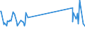 KN 48184099 /Exporte /Einheit = Preise (Euro/Tonne) /Partnerland: Libyen /Meldeland: Europäische Union /48184099:Waren zu Hygienischen Zwecken,aus Papierhalbstoff, Papier, Zellstoffwatte Oder aus Vliesen aus Zellstofffasern, Z.b.  Artikel fr Inkontinenz (Ausg.hygienische Binden, Tampons, Windeln fr Kleinkinder)