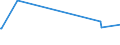 KN 48184099 /Exporte /Einheit = Preise (Euro/Tonne) /Partnerland: Tschad /Meldeland: Europäische Union /48184099:Waren zu Hygienischen Zwecken,aus Papierhalbstoff, Papier, Zellstoffwatte Oder aus Vliesen aus Zellstofffasern, Z.b.  Artikel fr Inkontinenz (Ausg.hygienische Binden, Tampons, Windeln fr Kleinkinder)