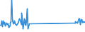 KN 48184099 /Exporte /Einheit = Preise (Euro/Tonne) /Partnerland: Senegal /Meldeland: Europäische Union /48184099:Waren zu Hygienischen Zwecken,aus Papierhalbstoff, Papier, Zellstoffwatte Oder aus Vliesen aus Zellstofffasern, Z.b.  Artikel fr Inkontinenz (Ausg.hygienische Binden, Tampons, Windeln fr Kleinkinder)