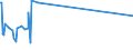 KN 48184099 /Exporte /Einheit = Preise (Euro/Tonne) /Partnerland: Guinea /Meldeland: Europäische Union /48184099:Waren zu Hygienischen Zwecken,aus Papierhalbstoff, Papier, Zellstoffwatte Oder aus Vliesen aus Zellstofffasern, Z.b.  Artikel fr Inkontinenz (Ausg.hygienische Binden, Tampons, Windeln fr Kleinkinder)