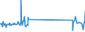 KN 48184099 /Exporte /Einheit = Preise (Euro/Tonne) /Partnerland: Elfenbeink. /Meldeland: Europäische Union /48184099:Waren zu Hygienischen Zwecken,aus Papierhalbstoff, Papier, Zellstoffwatte Oder aus Vliesen aus Zellstofffasern, Z.b.  Artikel fr Inkontinenz (Ausg.hygienische Binden, Tampons, Windeln fr Kleinkinder)