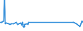 KN 48184099 /Exporte /Einheit = Preise (Euro/Tonne) /Partnerland: Ghana /Meldeland: Europäische Union /48184099:Waren zu Hygienischen Zwecken,aus Papierhalbstoff, Papier, Zellstoffwatte Oder aus Vliesen aus Zellstofffasern, Z.b.  Artikel fr Inkontinenz (Ausg.hygienische Binden, Tampons, Windeln fr Kleinkinder)