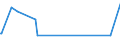 KN 48184099 /Exporte /Einheit = Preise (Euro/Tonne) /Partnerland: Zentralaf.republik /Meldeland: Europäische Union /48184099:Waren zu Hygienischen Zwecken,aus Papierhalbstoff, Papier, Zellstoffwatte Oder aus Vliesen aus Zellstofffasern, Z.b.  Artikel fr Inkontinenz (Ausg.hygienische Binden, Tampons, Windeln fr Kleinkinder)