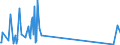 KN 48184099 /Exporte /Einheit = Preise (Euro/Tonne) /Partnerland: S.tome /Meldeland: Europäische Union /48184099:Waren zu Hygienischen Zwecken,aus Papierhalbstoff, Papier, Zellstoffwatte Oder aus Vliesen aus Zellstofffasern, Z.b.  Artikel fr Inkontinenz (Ausg.hygienische Binden, Tampons, Windeln fr Kleinkinder)