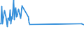 KN 48184099 /Exporte /Einheit = Preise (Euro/Tonne) /Partnerland: Ruanda /Meldeland: Europäische Union /48184099:Waren zu Hygienischen Zwecken,aus Papierhalbstoff, Papier, Zellstoffwatte Oder aus Vliesen aus Zellstofffasern, Z.b.  Artikel fr Inkontinenz (Ausg.hygienische Binden, Tampons, Windeln fr Kleinkinder)