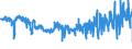 CN 48185000 /Exports /Unit = Prices (Euro/ton) /Partner: Spain /Reporter: Eur27_2020 /48185000:Articles of Apparel and Clothing Accessories, of Paper Pulp, Paper, Cellulose Wadding or Webs of Cellulose Fibres (Excl. Footware and Parts Thereof, Incl. Insoles, Heel Pieces and Similar Removable Products, Gaiters and Similar Products, Headgear and Parts Thereof)